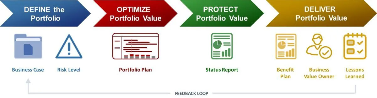 IT Governance Council Overview