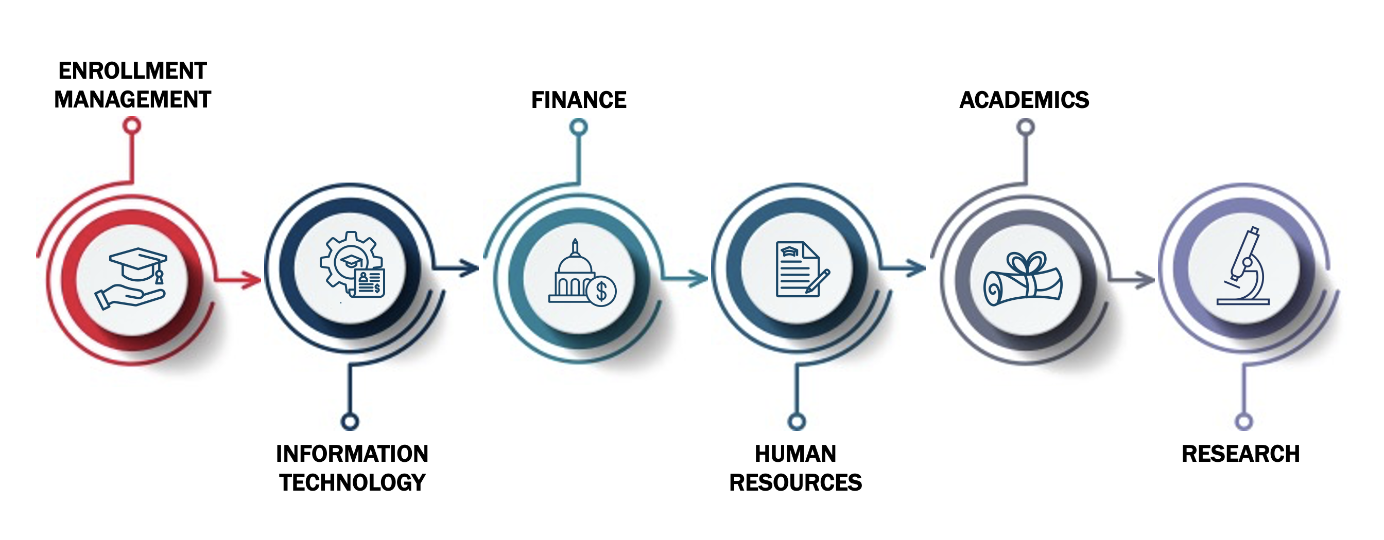 IT Governance Workflow updated