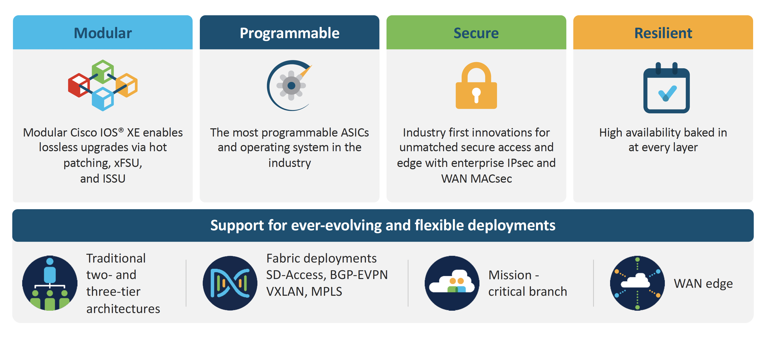 cisco upgrade technology