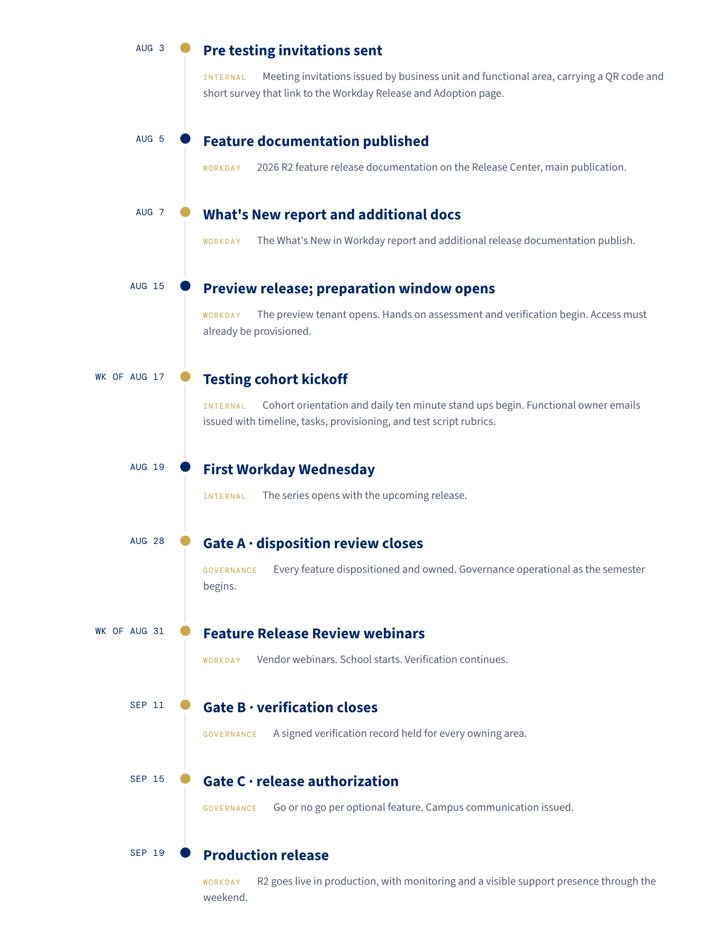 workday timeline updated
