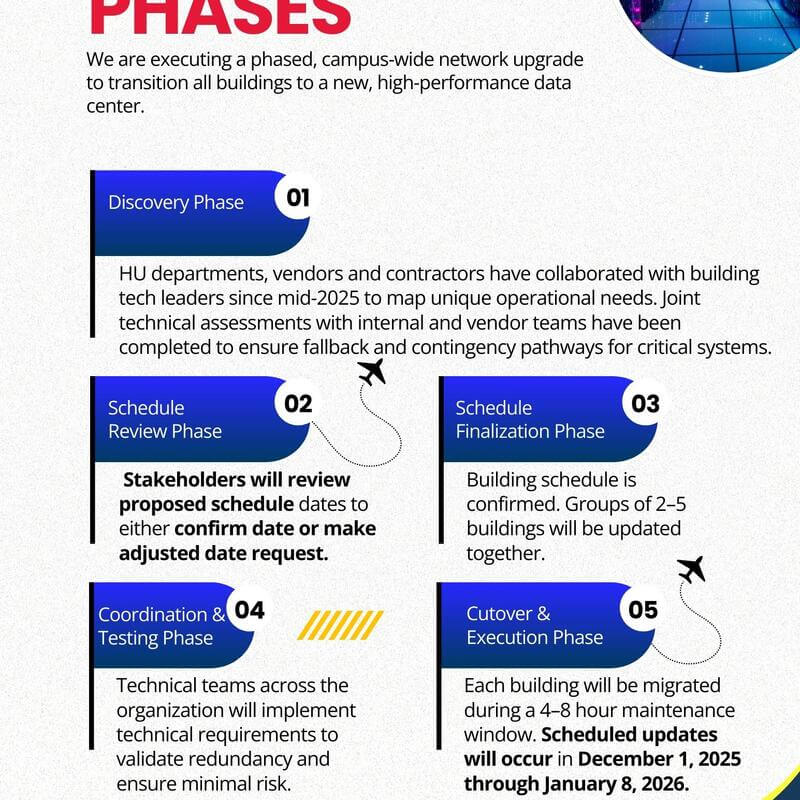 important phases guide